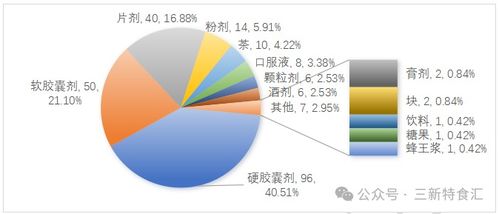 2025年度保健食品注冊與技術轉讓全景分析報告